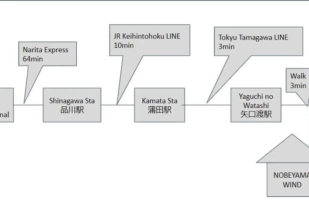 Nobeyama Wind Lägenhet Tokyo prefektur